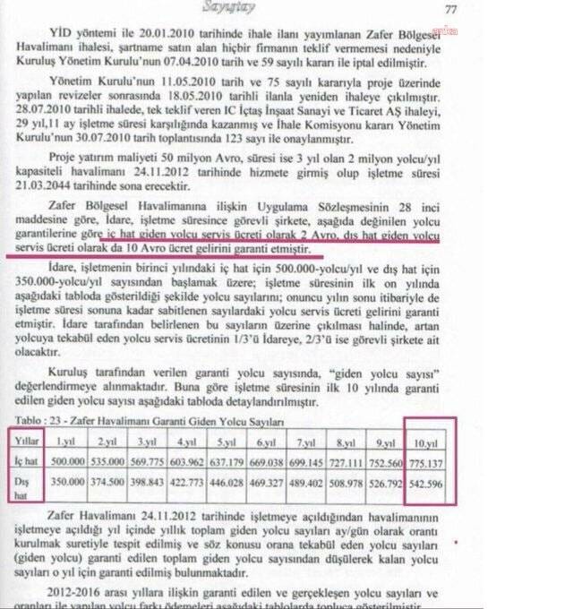Zafer Havalimanı: 2025 Maliyet ve Yolcu Verileri Üzerinden Şeffaflık Talepleri